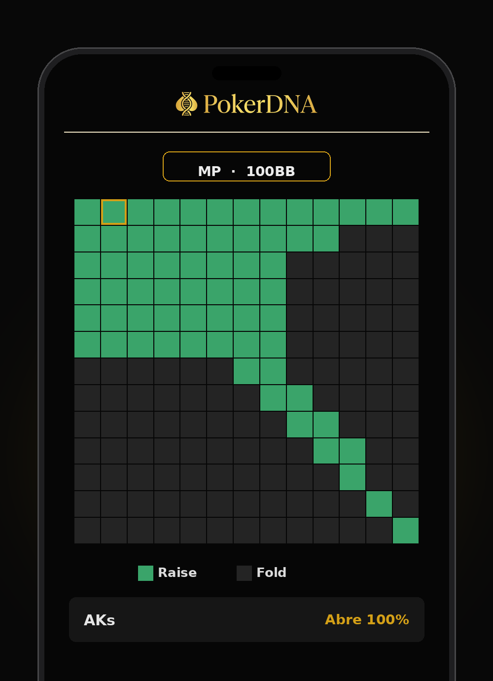 Rango GTO en la app PokerDNA